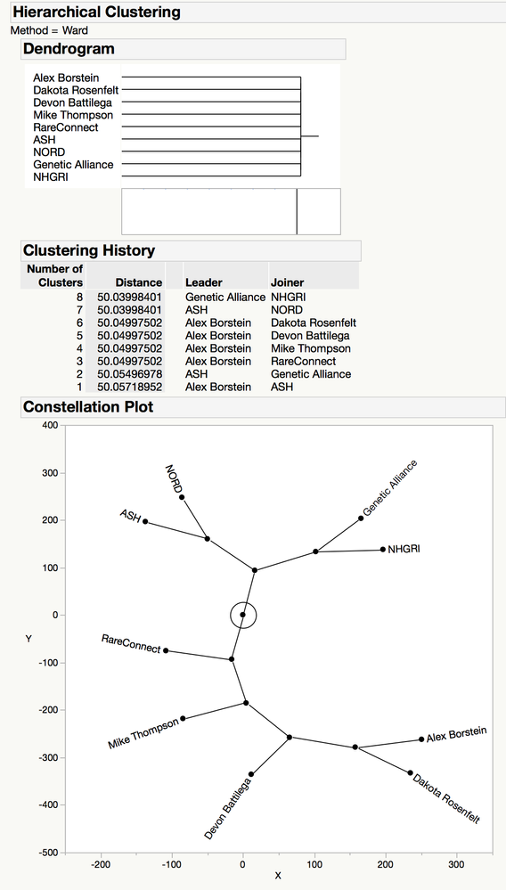 Transposed Analysis.png