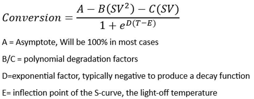 Help with fitting unusual/custom equations - JMP User Community