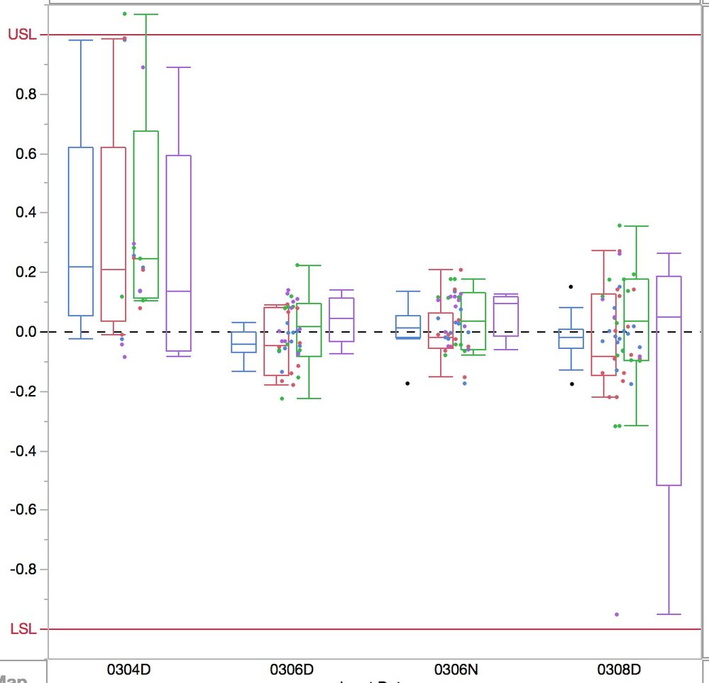 Solved How To Add Multiple Elements To A Graph Builder Box Plot Jmp User Community