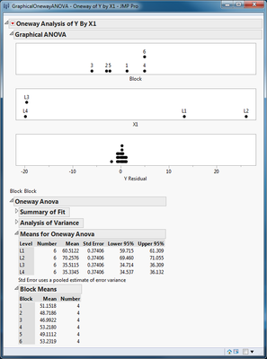 6752_anova result.png