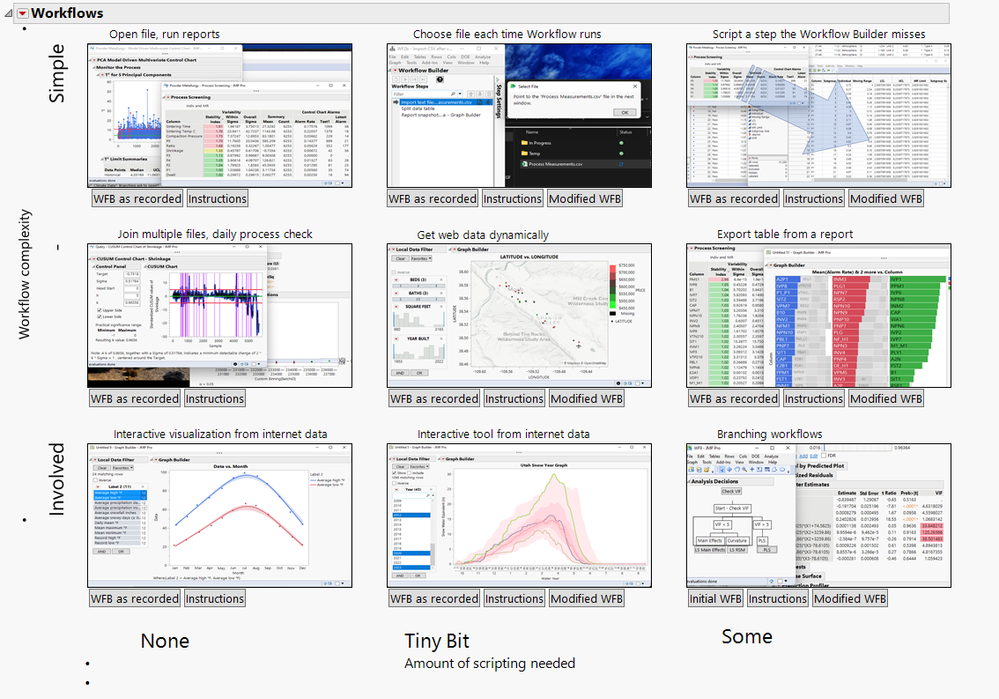 Pushing the Limits of the Workflow Builder - (2023-US-PO-1487) - JMP ...