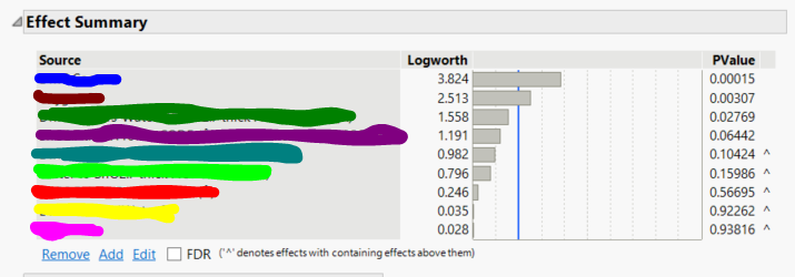 Solved: Fit Model pValues change when removing statistically ...