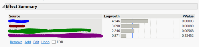 Solved: Fit Model pValues change when removing statistically ...