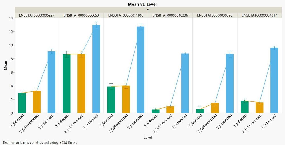 Graph Builder (without legend) blog nr 3.jpg