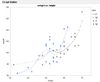 Graph Builder Legend Manipulation.jpg