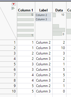 Solved: Pulling Row Data for each Max Value from a Column - JMP User ...