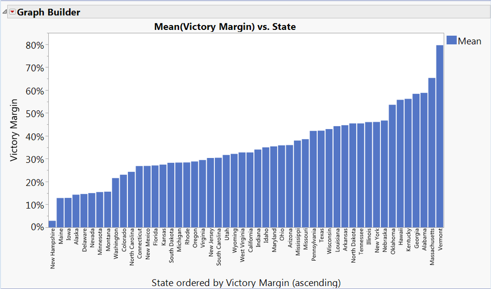 Congressional Districts Graph 2.png