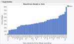 Congressional Districts Graph 2.png