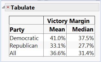 Congressional Districts Graph 1.png