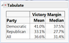 Congressional Districts Graph 1.png