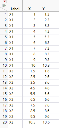 How to plot fit Y by X plot automatically from many columns - JMP User ...