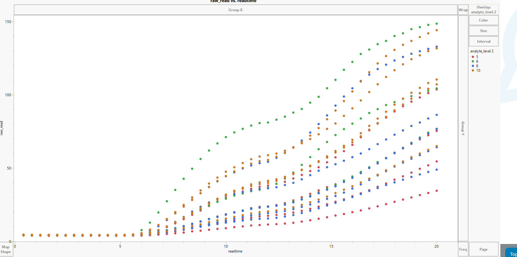 solved-how-to-connect-points-with-lines-in-graph-builder-jmp-user