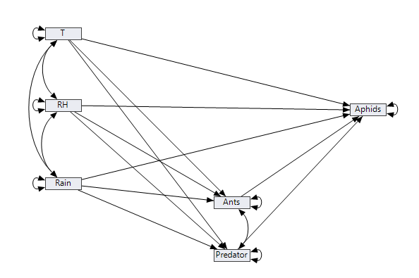 Path Analysis In Jmp 16 Pro Jmp User Community 2593