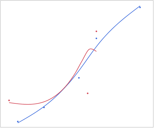 Resulting animated gif