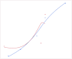 Resulting animated gif