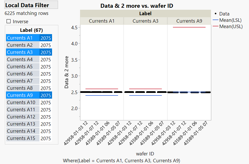 Stacked table - Graph Builder.png Stacked table - Graph Builder.png