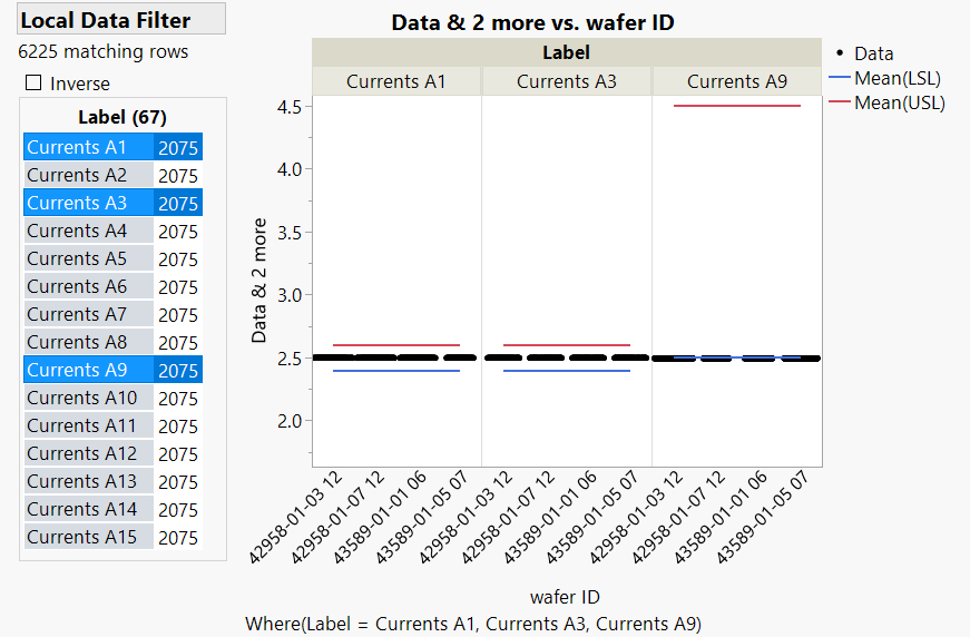 Stacked table - Graph Builder.png