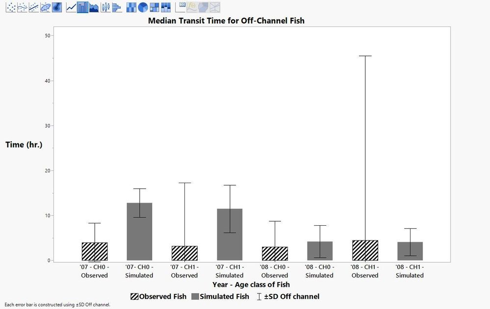 Final Figure _ Off channel Median Residency data - Graph Builder