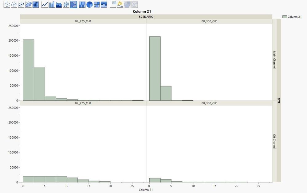 Subset of Main plus off channel data 2 - Graph Builder