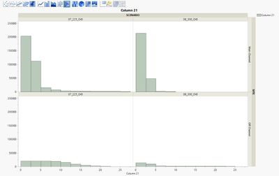 Subset of Main plus off channel data 2 - Graph Builder