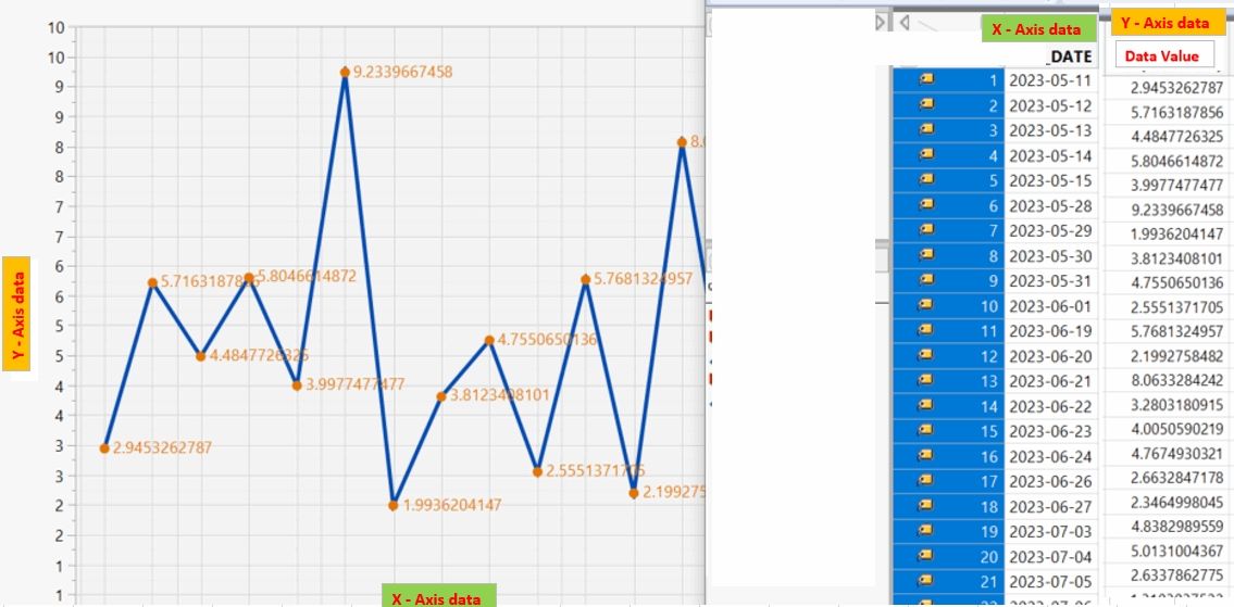 jsl-how-to-put-number-label-on-line-charts-jmp-user-community