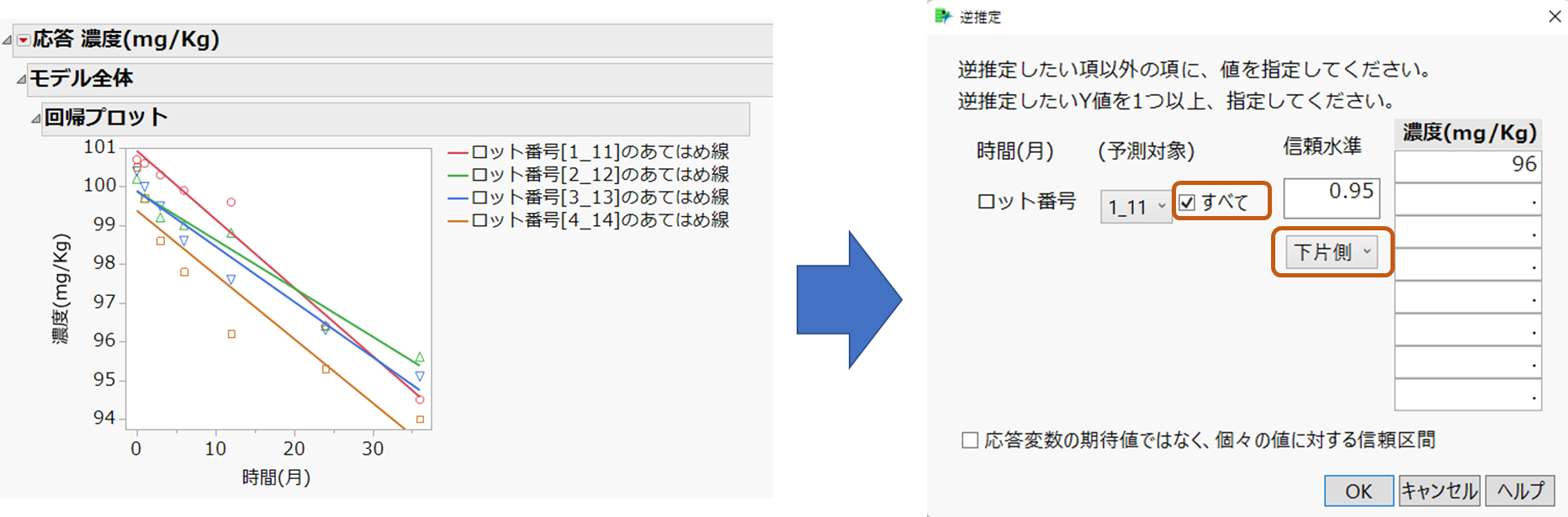 医薬品の安定性試験分析において、「JMP 17」では重要な