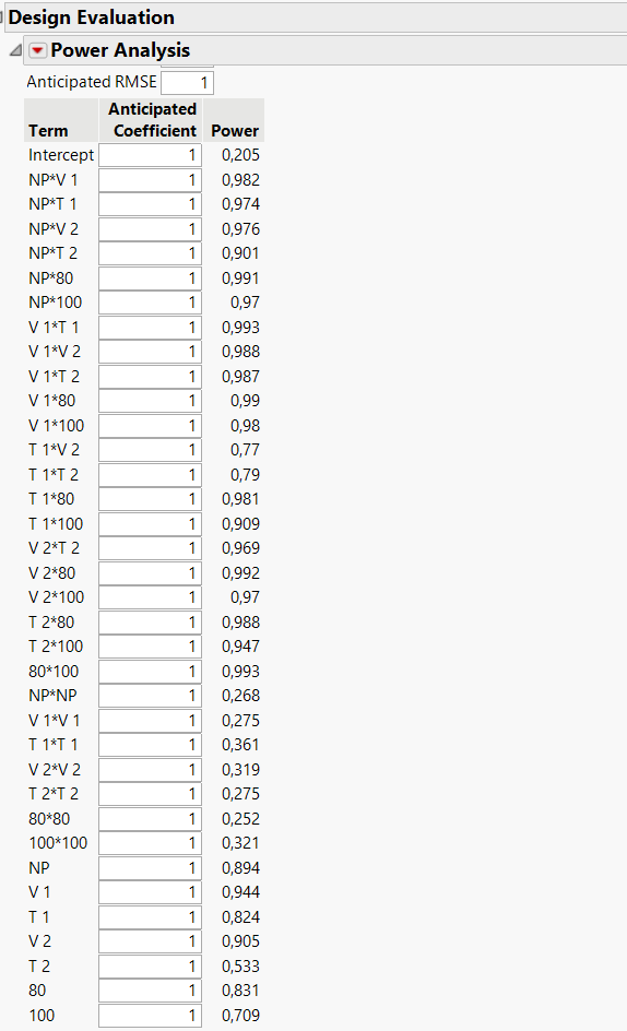 solved-what-do-i-do-if-i-forgot-to-add-main-effect-terms-during-doe