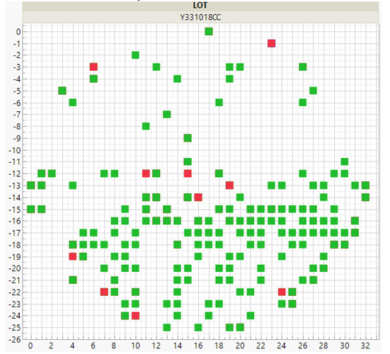 Graph Builder - JMP User Community