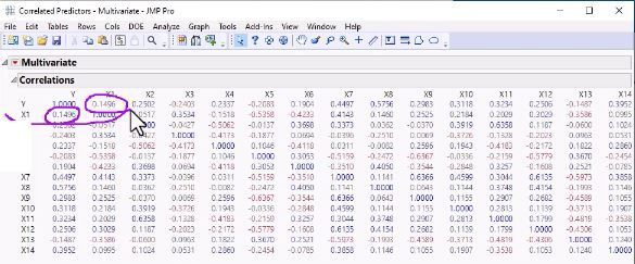 Correlation Matrix