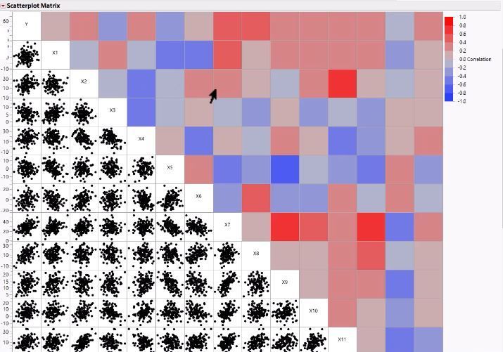 Scatterplot Matrix with Heat Map