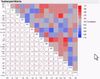 Elipses and Heat Map Summarizing Pairwise Relationships