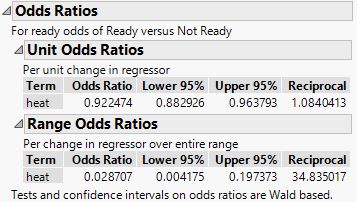 Solved Logistic Regression With Multiple Outcome Variables Jmp User Community