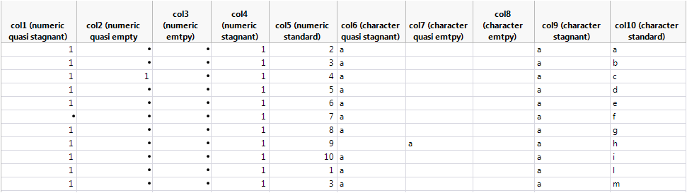 Solved: remove almost empty categorical columns - JMP User Community