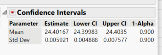 hypothesis testing in jmp