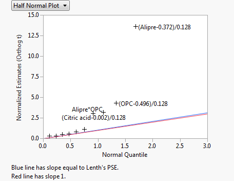 half normal plot.PNG