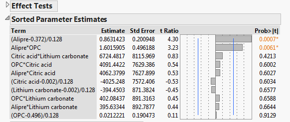sorted parameter estimate.PNG
