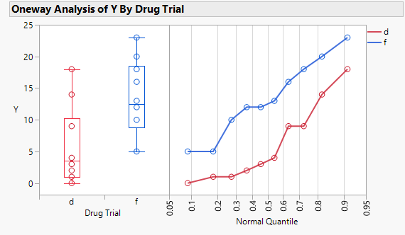 Drug - Oneway of Y by Drug Trial colors.png