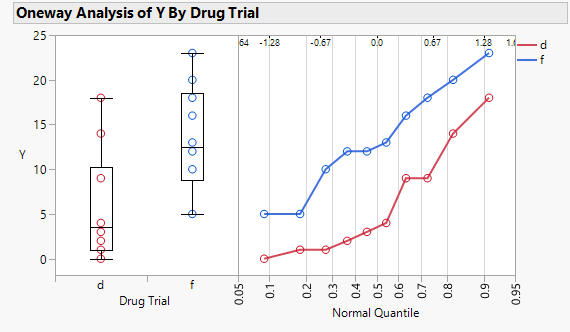 Drug - Oneway of Y by Drug Trial black.png