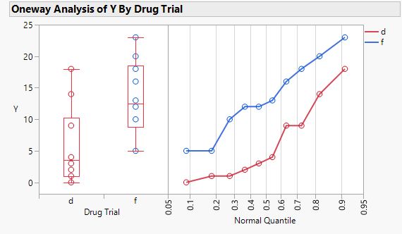 Drug - Fit Y by X of Y by Drug Trial default.png Drug - Fit Y by X of Y by Drug Trial default.png