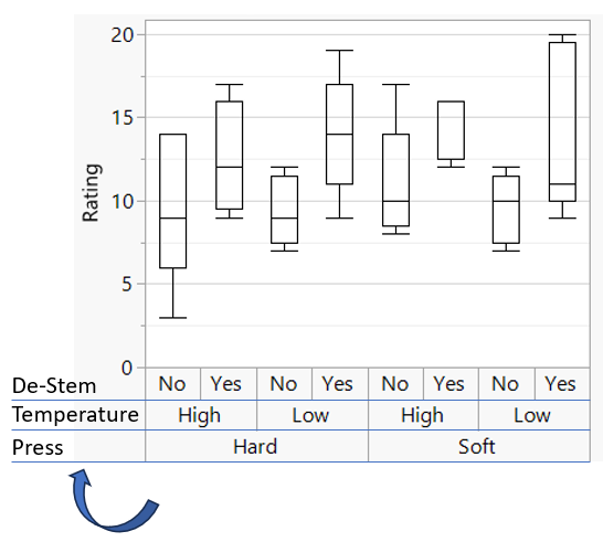 Hierarchical Axis Labels Optimize The Plot Jmp User Community 2917