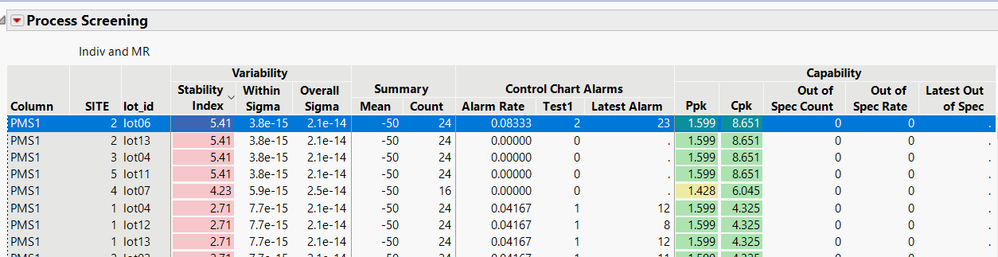 Let Process Screening groupings include missing or blank values, maybe ...