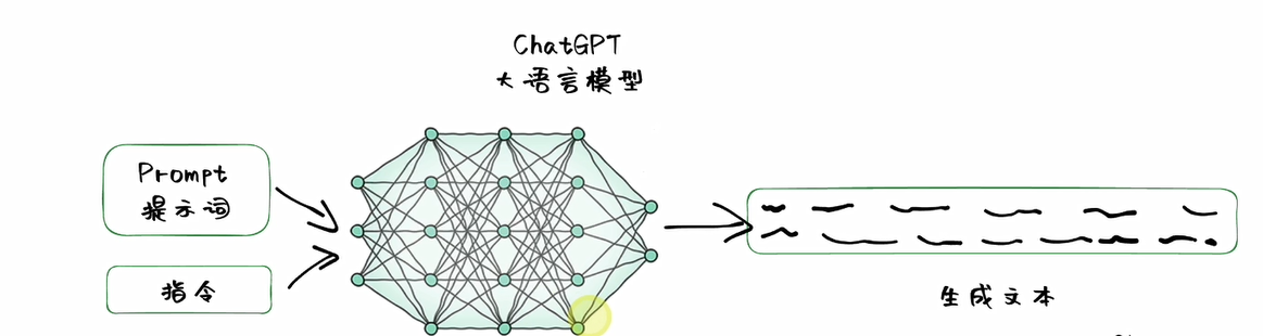 玩轉JSL，統計新手如何結合ChatGPT解讀 JMP 分析報表