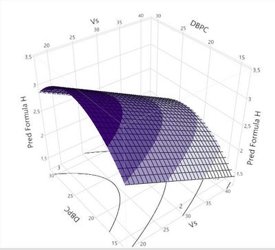 jmp surface plot.jpg