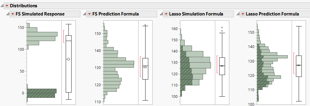 Strange behavior using GenReg and Forward Selection - JMP User Community