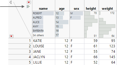 Data Table Showing Histograms
