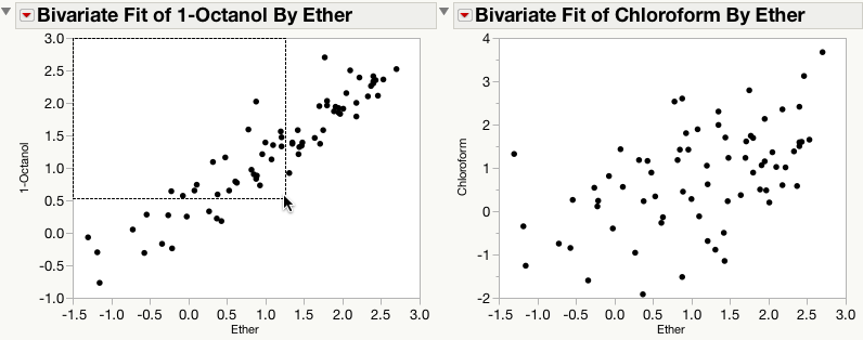 Resizing Graphs