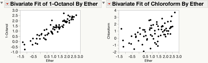 Resizing Graphs