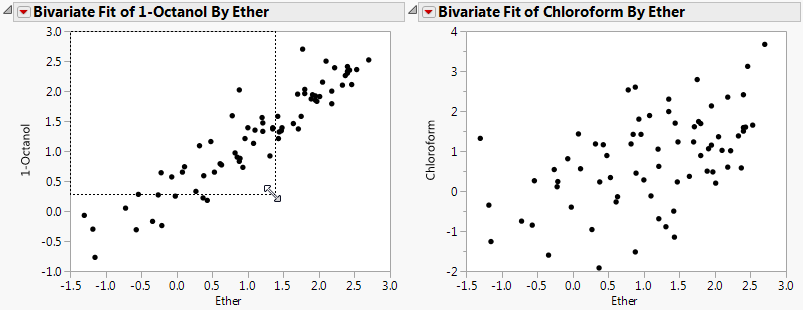 Resizing Graphs