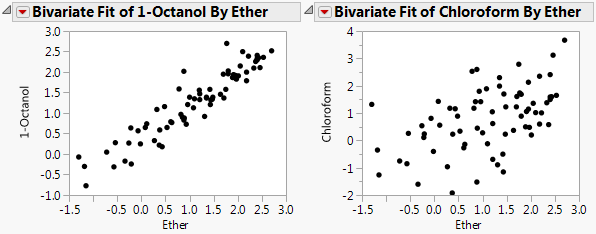 Resizing Graphs