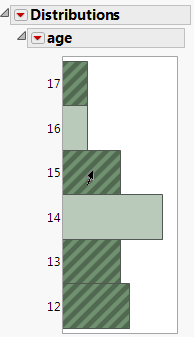 Selected Bars